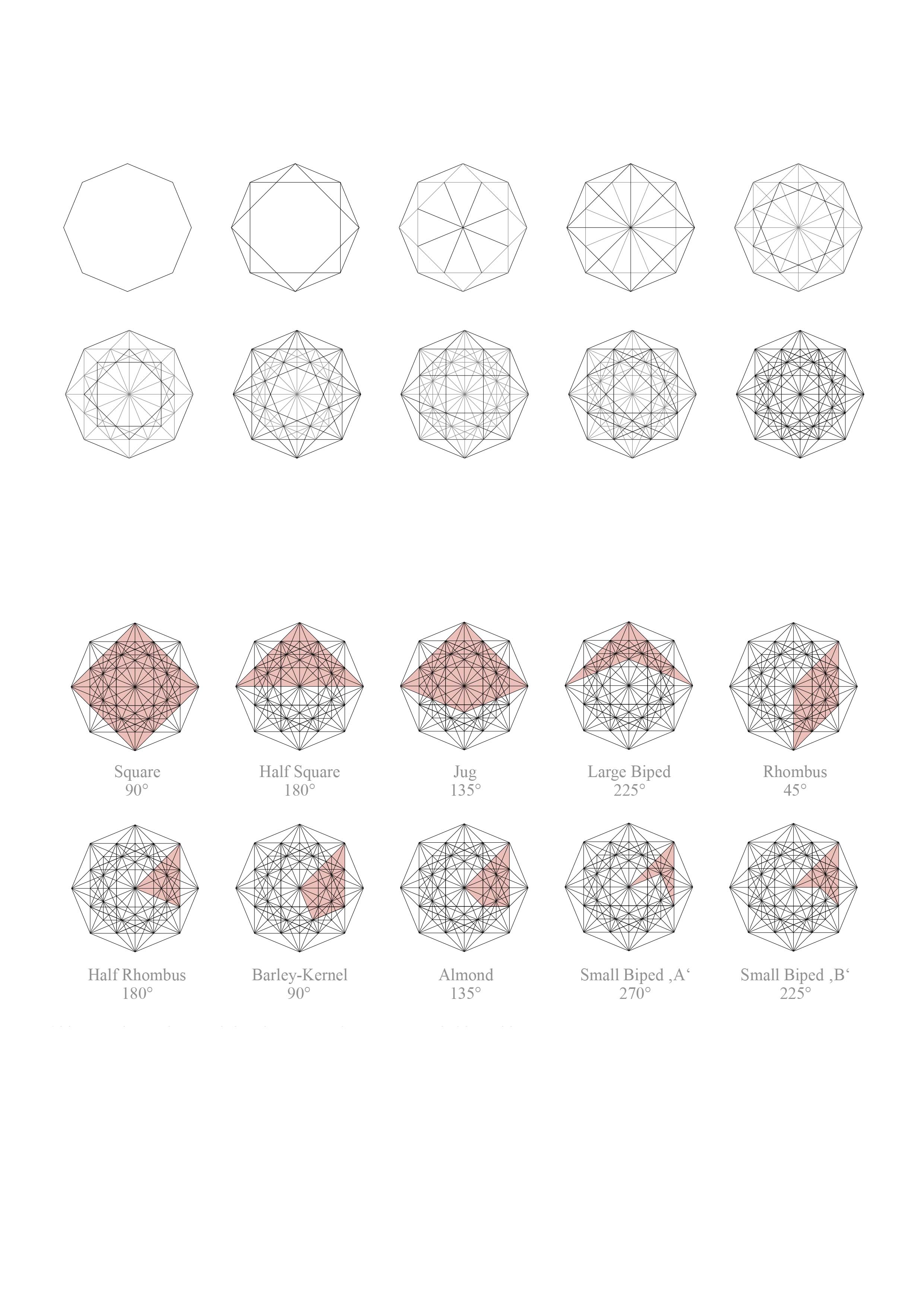 Abb.5_Die_Fourfold_Geometry_und_die_Fachbegriffe_nach_Al-Kashi