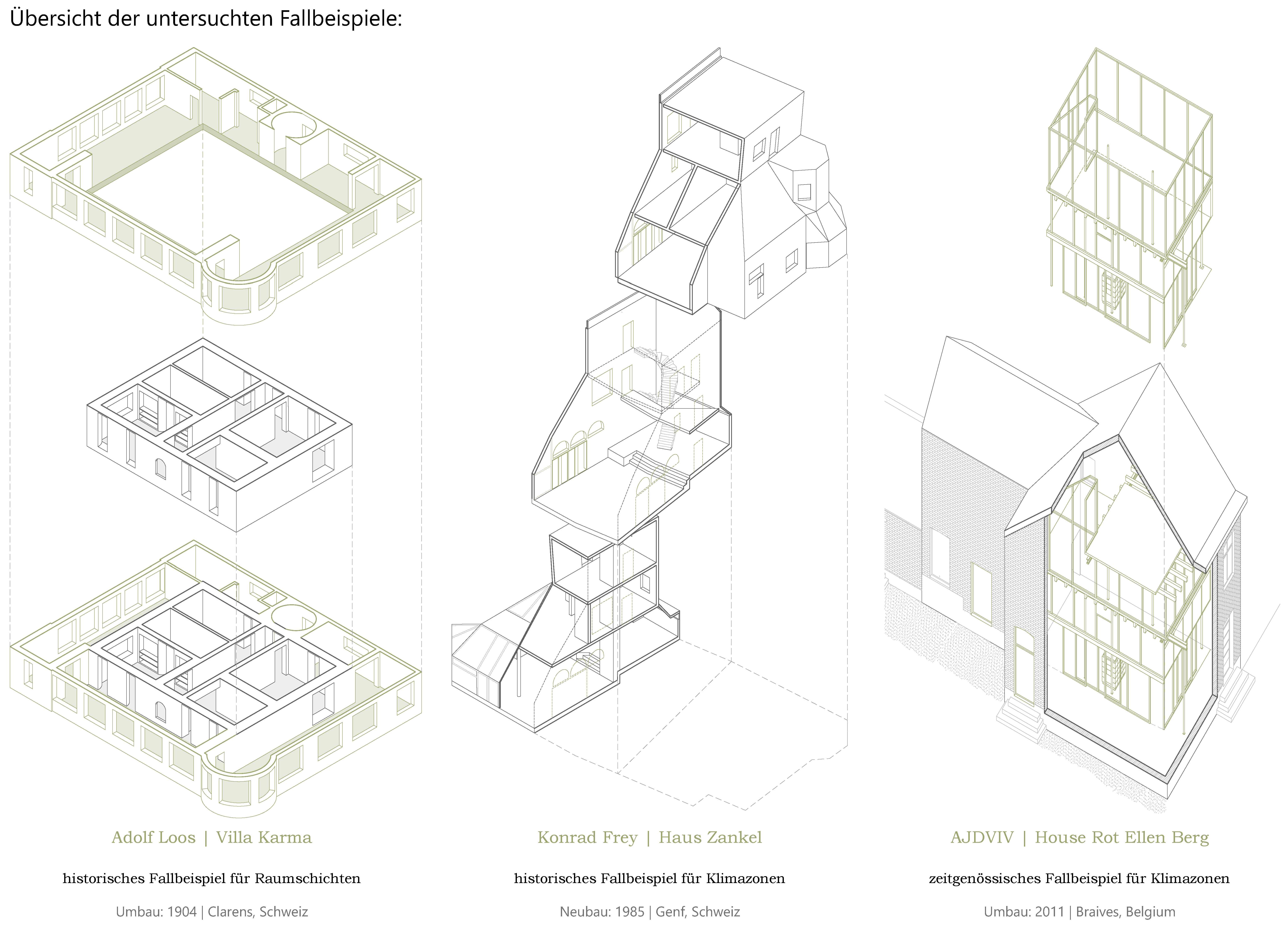 Theorie - Übersicht der untersuchten Fallbeispiele