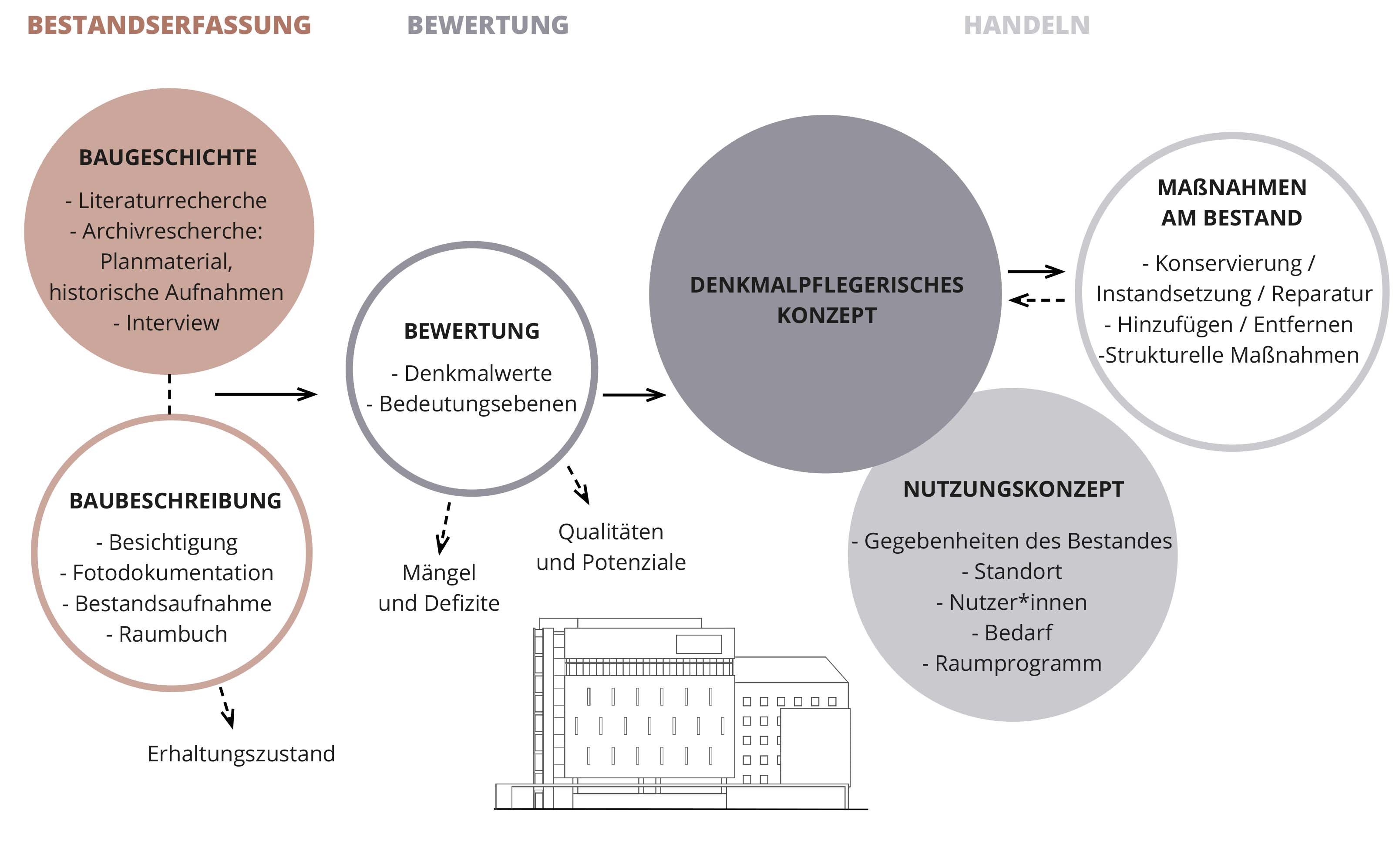 Abbildung_Arnhoffer_01
